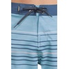 image:imageONEILL Mens Hyperfreak Heat Stripe Scallop BoardshortsBlue Fade
